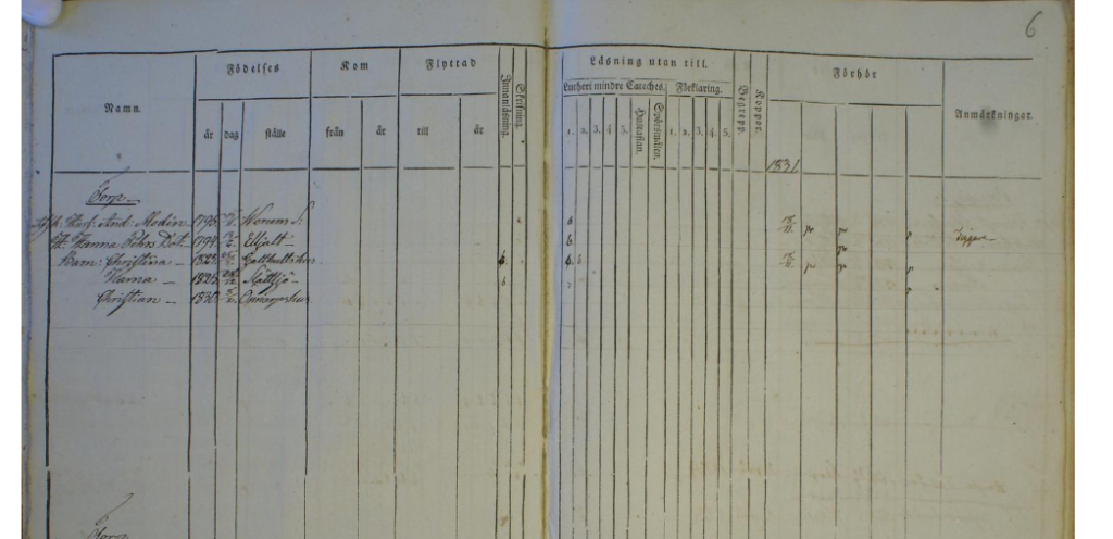 screenshot of Sweden household examination record from Roke Parish, Sweden