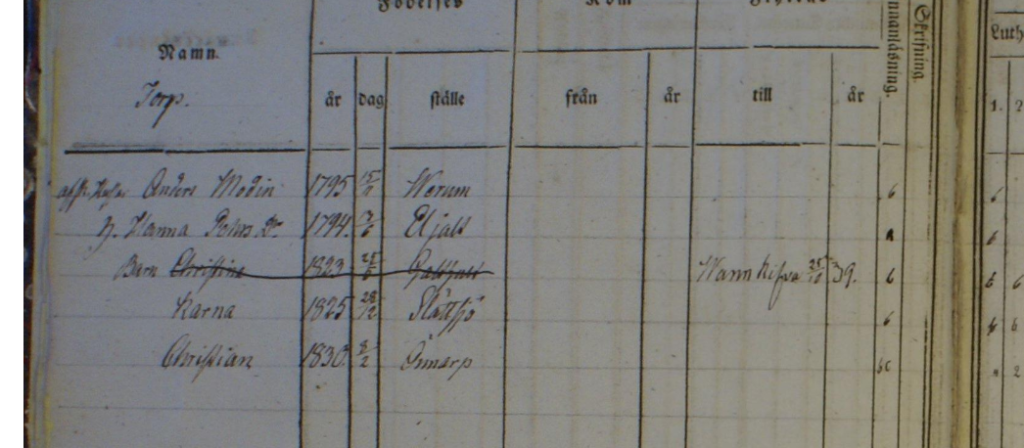 Swedish household examination record for Roke Parish, Sweden