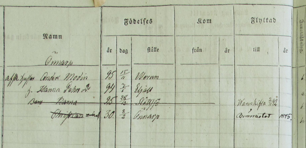 Swedish household examination record for Roke Parish, Sweden