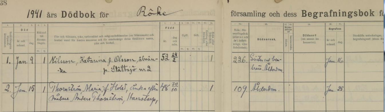 Swedish death record for 1921 Roke Parish in Sweden