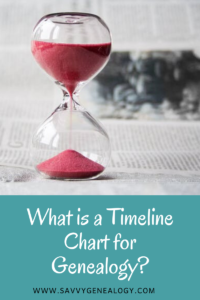 What is a Timeline Chart for Genealogy, www.savvygenealogy.com