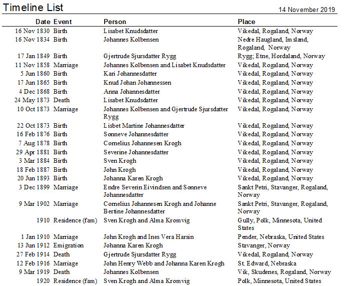 what is a timeline chart for genealogy, www.savvygenealogy.com, johanna krogh family timeline, rootsmagic